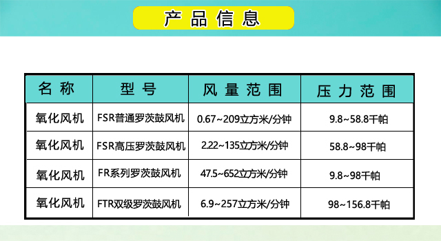 三葉羅茨鼓風機參數