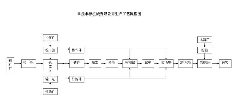 豐源三葉羅茨風(fēng)機(jī)廠車間設(shè)備質(zhì)量加工中心操作流程展示.