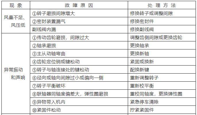 風機故障解決