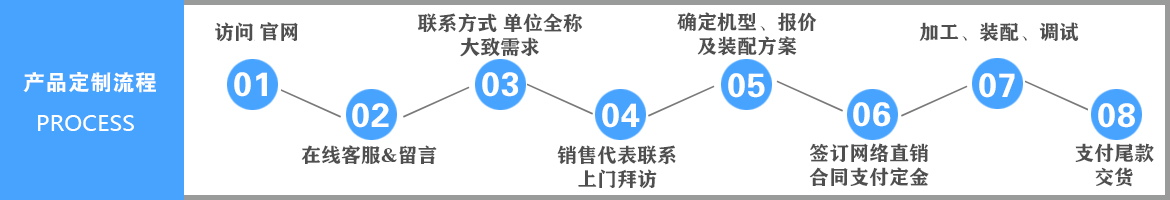 三葉羅茨風機產品定制流程