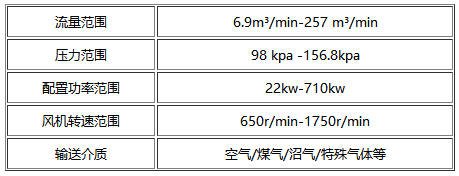 FTR-G雙級羅茨風(fēng)機(jī)主要技術(shù)參數(shù)